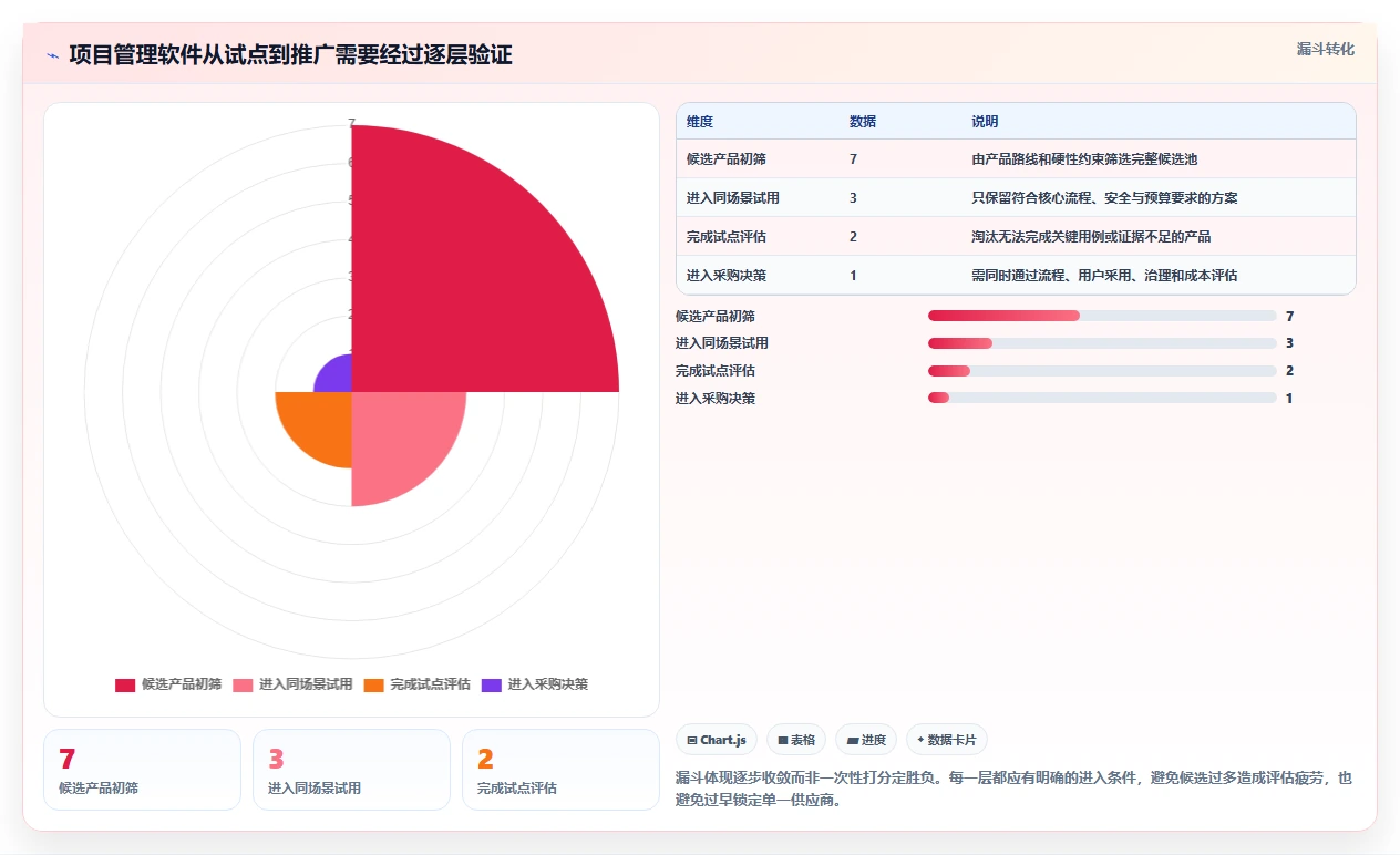 告别繁琐管理:2026年7款顶级易趋(easytrack)项目管理软件选型攻略