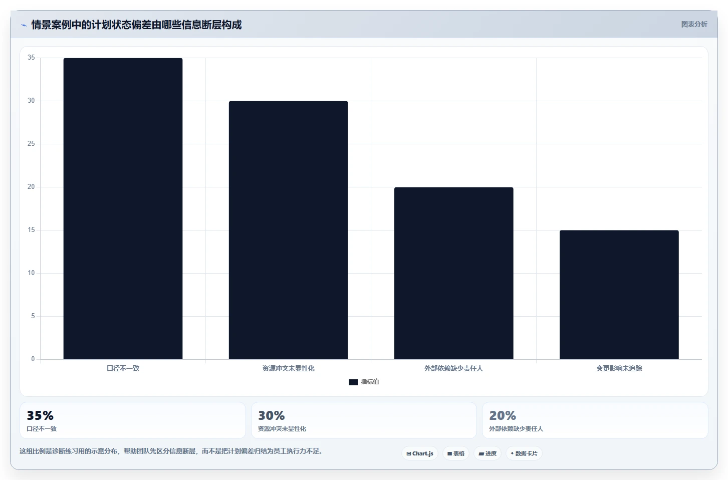 项目经理必读:2026年6大公司计划管理软件工具选型指南