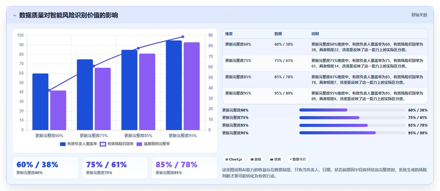 项目经理必读:如何在2026年选择最适合你的项目推进管控表?7款工具深度分析