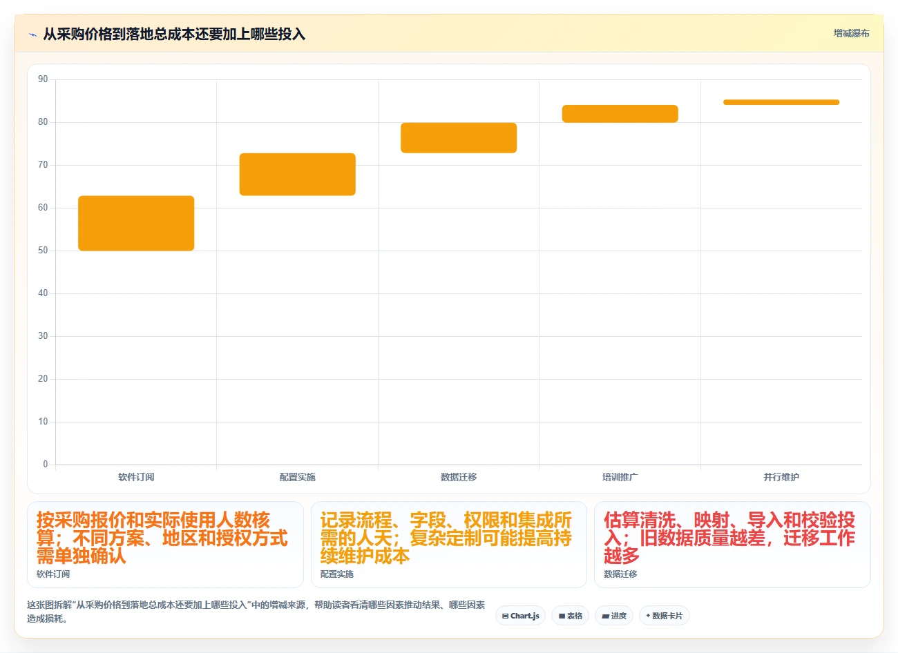 2026年项目管理新趋势:6款raz进度表工具全面对比