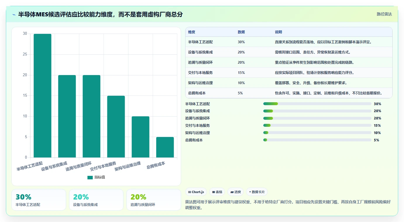 2026年半导体MES系统选型指南：十大厂商技术能力与适配场景解析