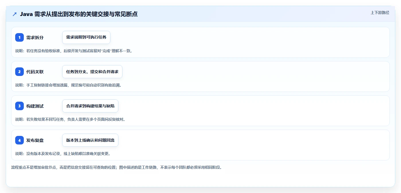 如何选择最适合你的Java任务管理系统?2026年8款热门工具深度分析