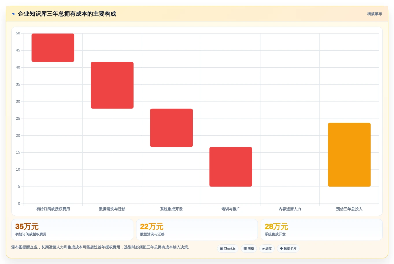 企业知识管理新趋势:2026年软件平台知识库管理平台选型指南