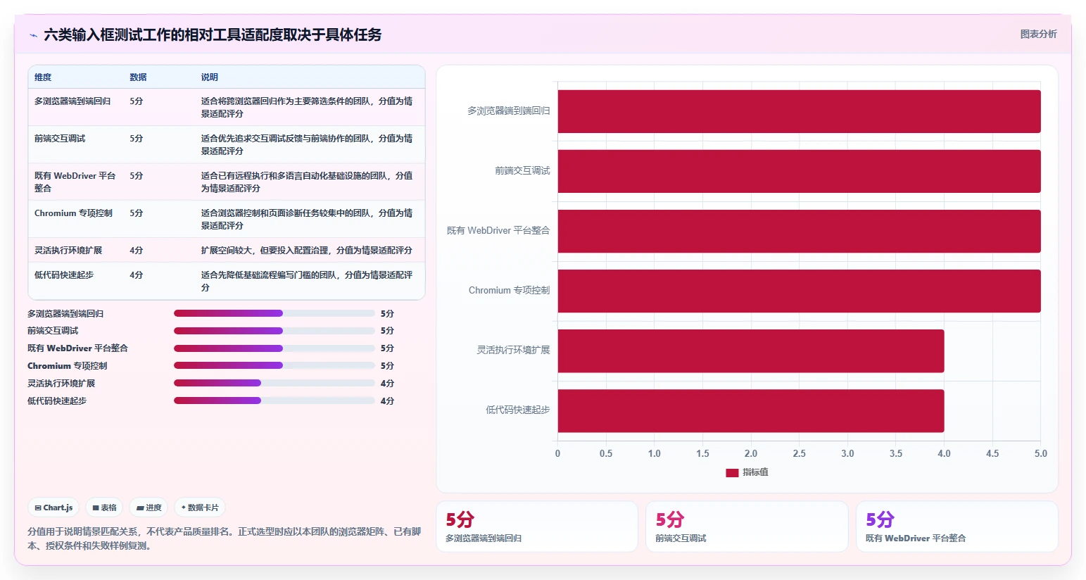2026年效率之选：6款顶级输入框的测试工具全面对比