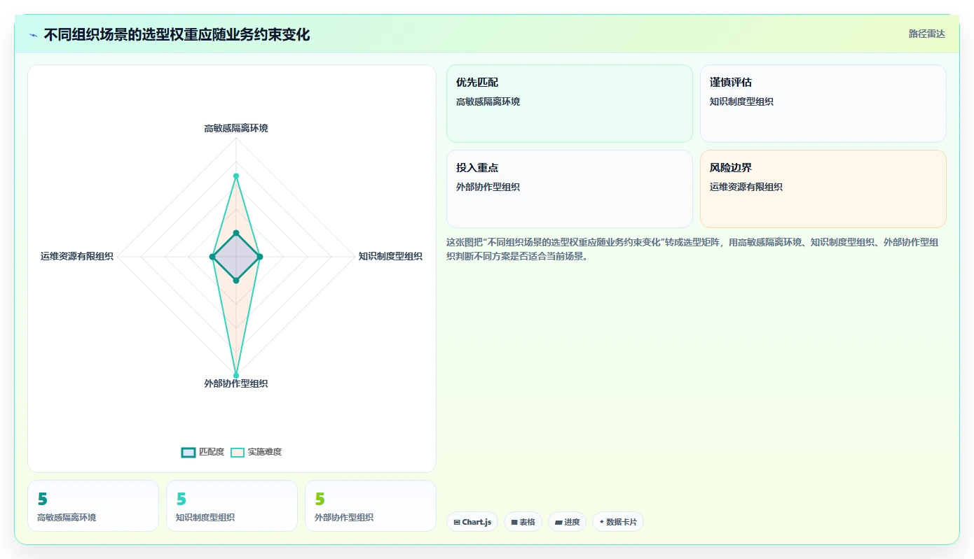 从需求到实施:2026年私有部署的在线文档管理系统选型完全指南