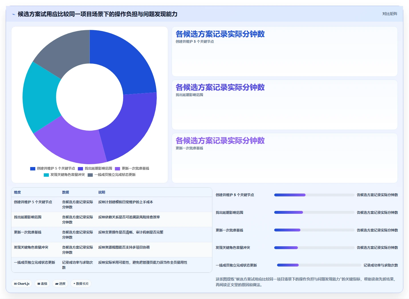 项目进度管理神器：2026年最受欢迎的5大企业级计划节点管理的软件盘点