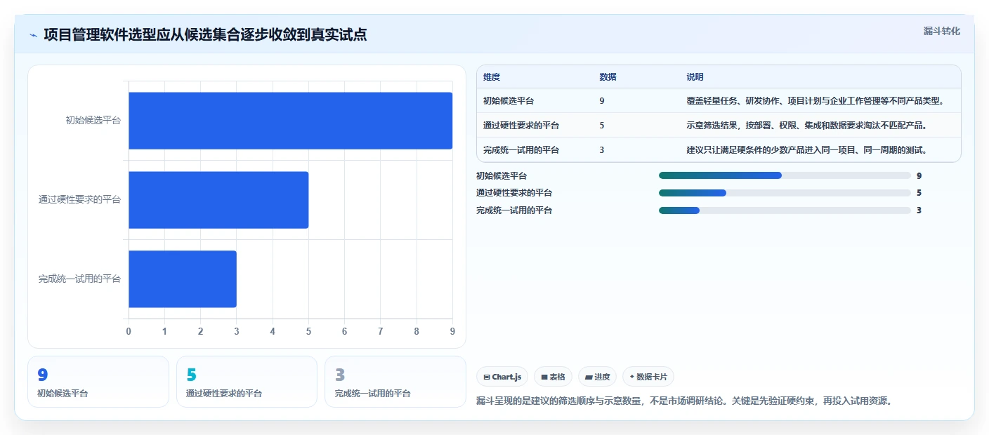 2026年通用项目管理软件选型指南：9款主流平台深度评测
