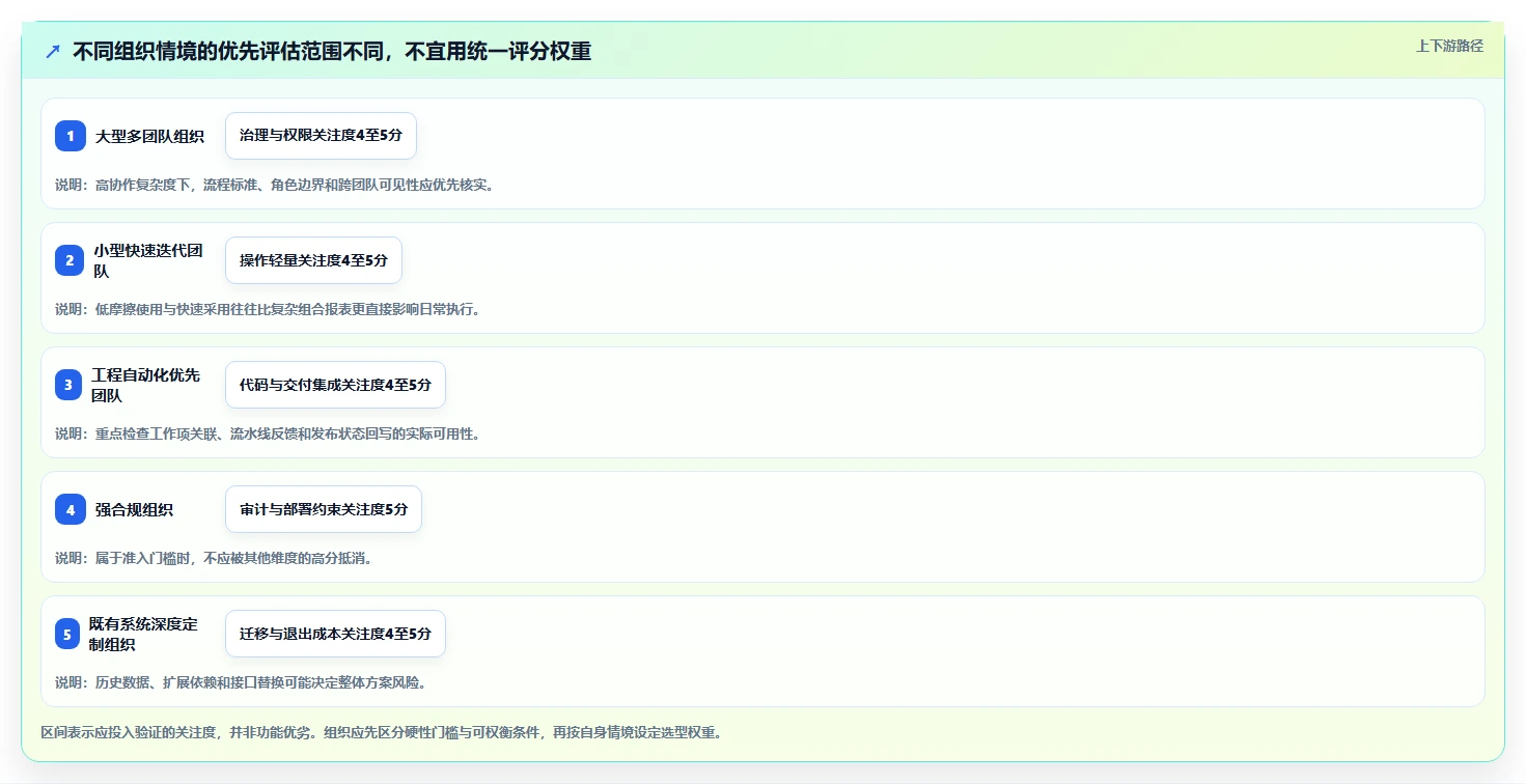 研发管理新趋势:2026年7款领先的协同周期管理平台深度分析