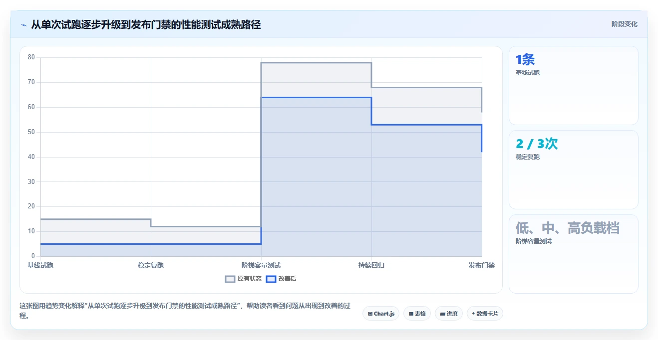 性能测试在线工具选型指南:2026年不可错过的7款顶级工具