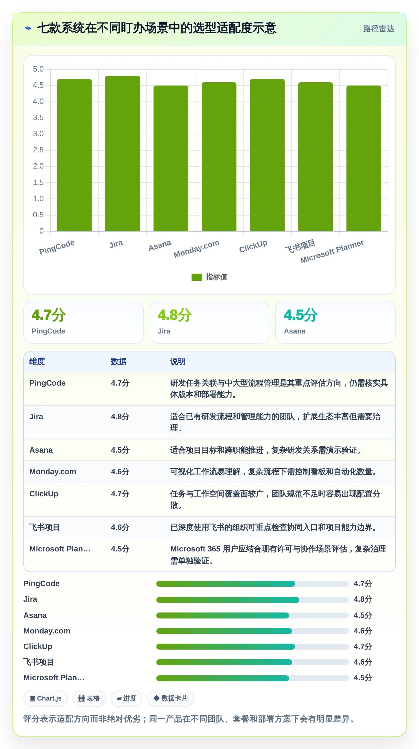 突破效率瓶颈：2026年7款顶级工作任务盯办系统深度评测