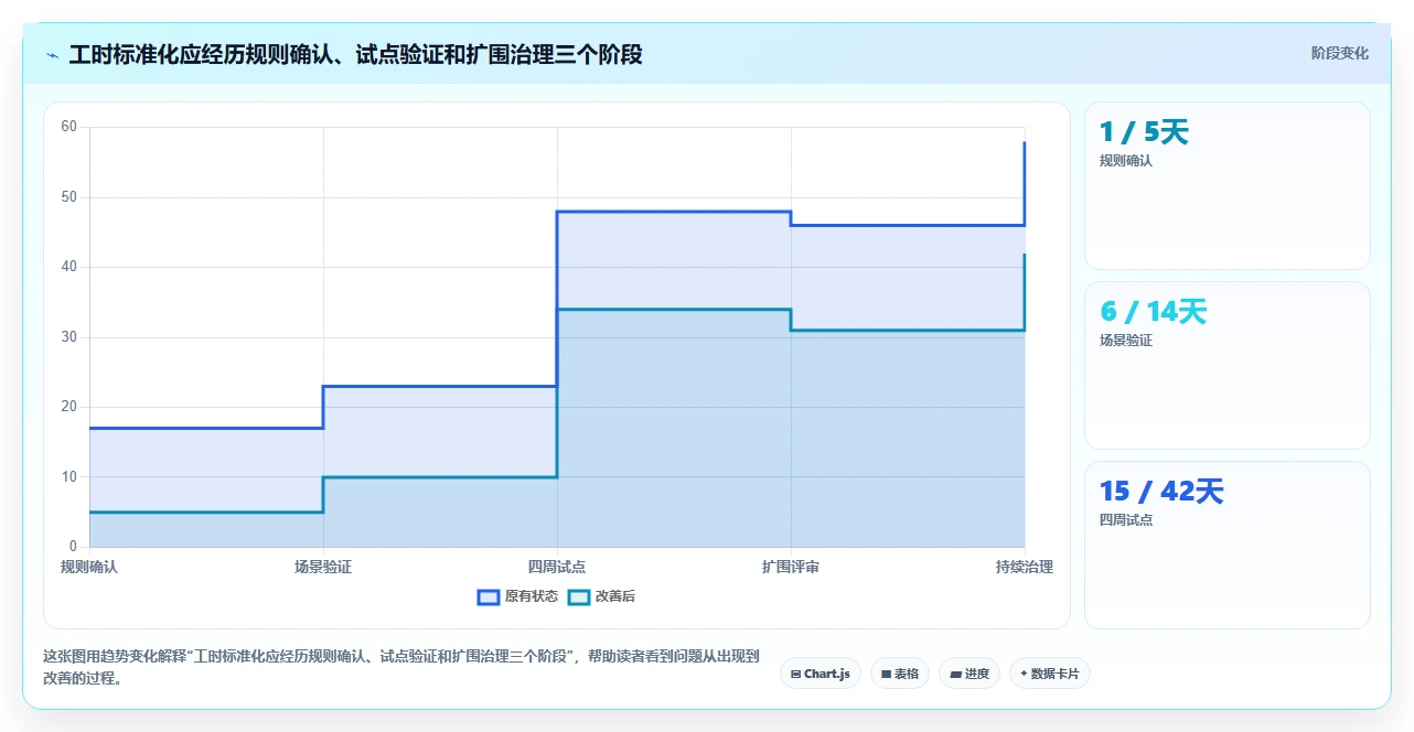 解锁研发效能:2026年7款顶级工时标准化系统工具盘点