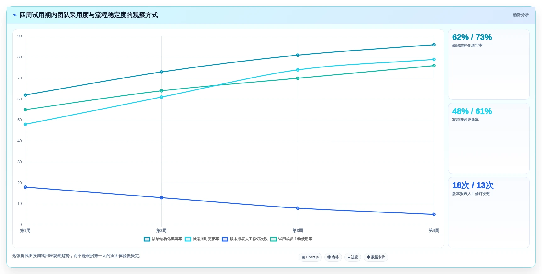 项目管理新趋势:2026年最受欢迎的5款bug在线平台推荐