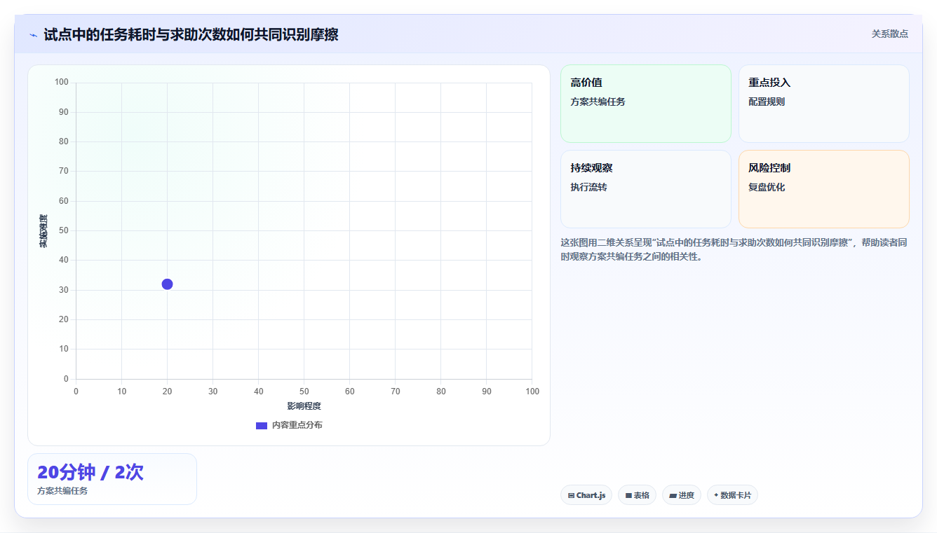 选对协同文档系统事半功倍：2026年最值得投资的5大平台