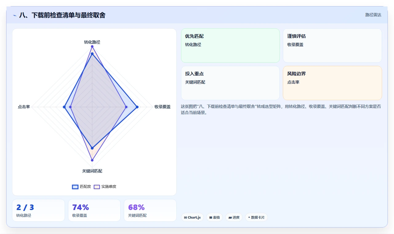 八、下载前检查清单与最终取舍