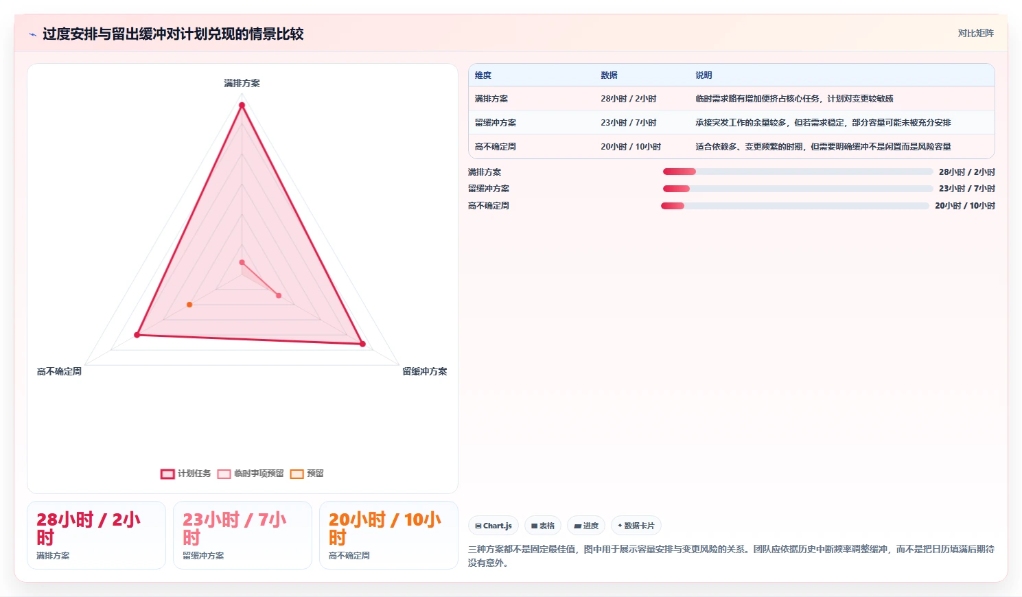 2026年效率革命:6款好用的工作安排工具全面对比