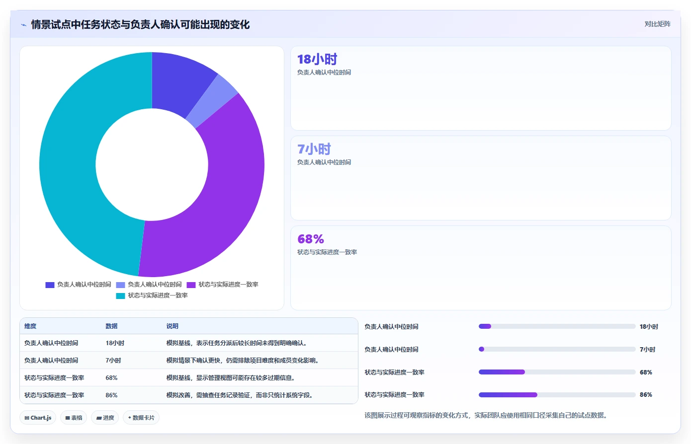 提升协作效率!2026年最受欢迎的5大团队工作任务管理软件推荐