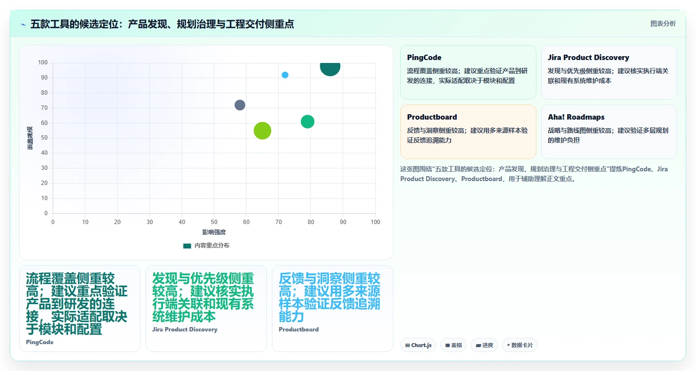 2026企业级产品管理软件哪家好？五款主流工具深度测评与选型指南