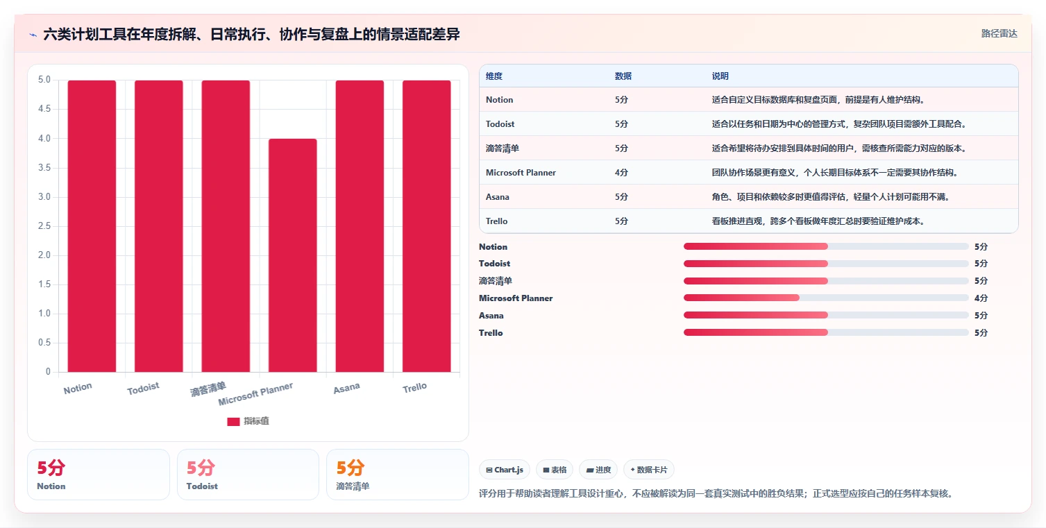 2026年效率之选：6大年月计划管理系统工具深度对比