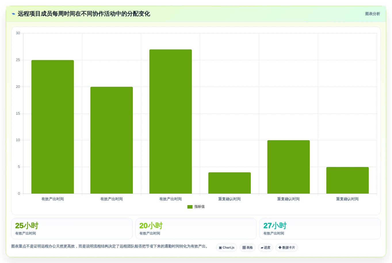 远程办公新时代:2026年不可错过的8大团队合作的在线协同工具