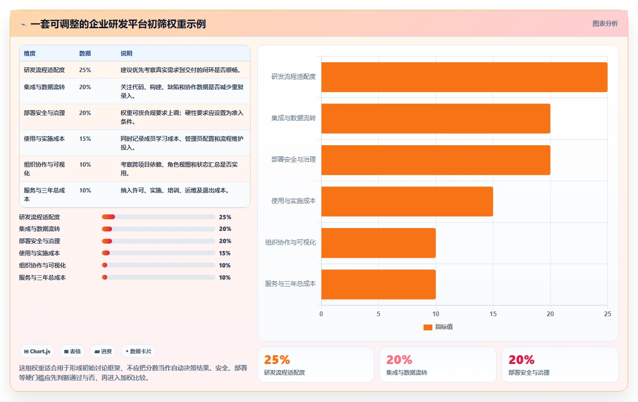 2026年企业级研发项目管理平台选型指南：6款主流工具对比分析