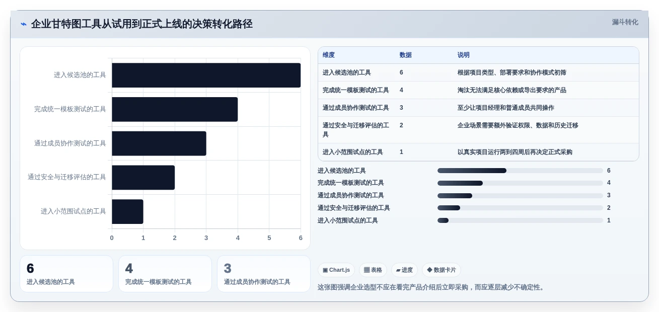 2026年效率神器:6款顶级画甘特图工具全面对比