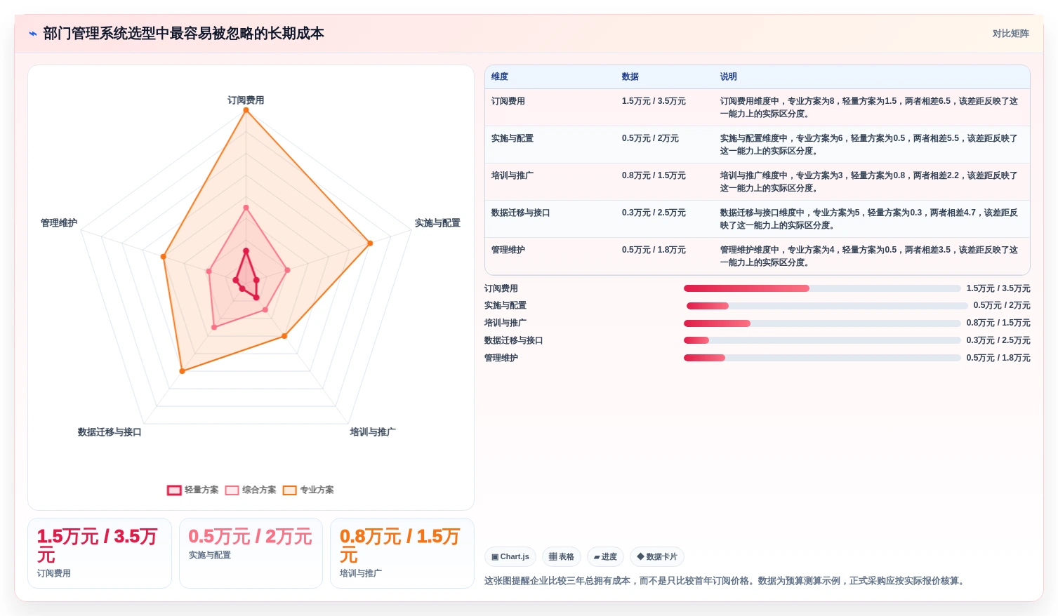 选对部门管理系统很重要!2026年5大热门工具功能详细对比