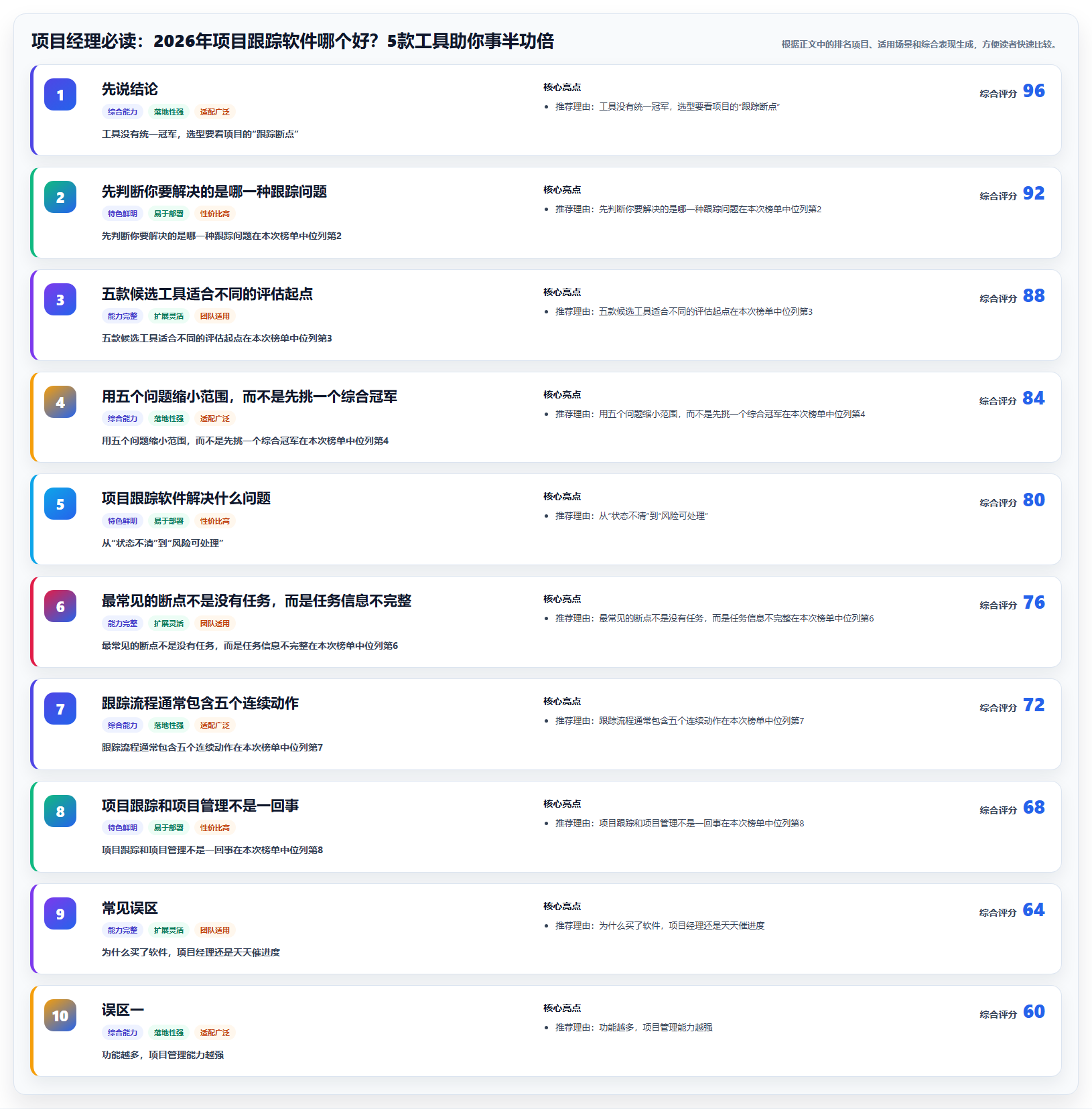 项目经理必读：2026年项目跟踪软件哪个好？5款工具助你事半功倍
