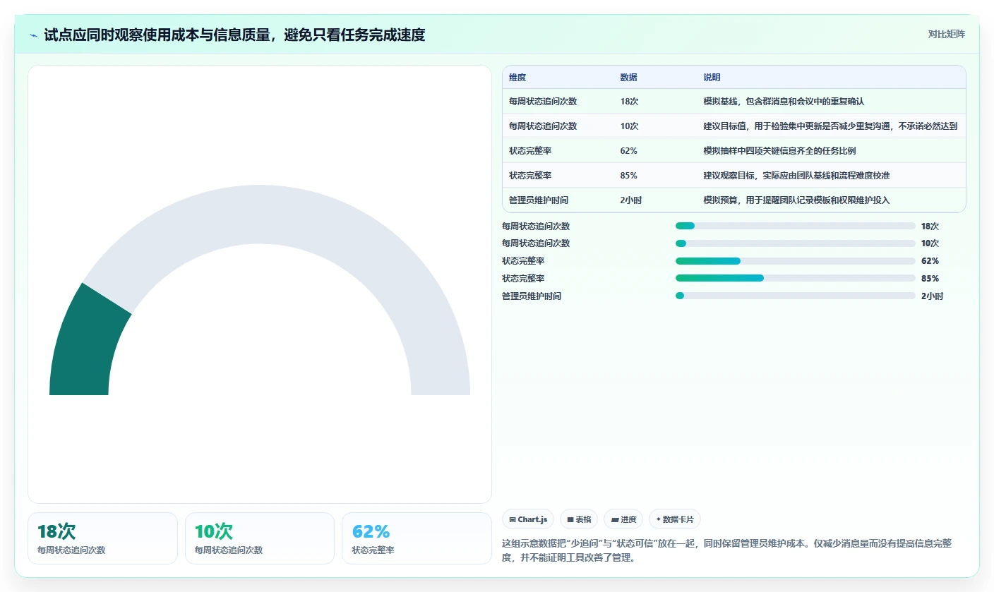 选对管理平台事半功倍:2026年最受欢迎的5款工具盘点