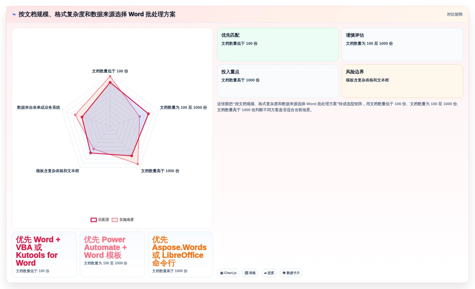 文档处理神器:2026年最值得尝试的5款word批量处理工具