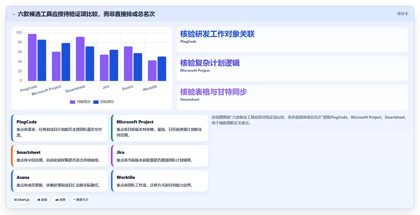 2026年项目管理系统甘特图大比拼:6款顶级工具助力高效项目管理