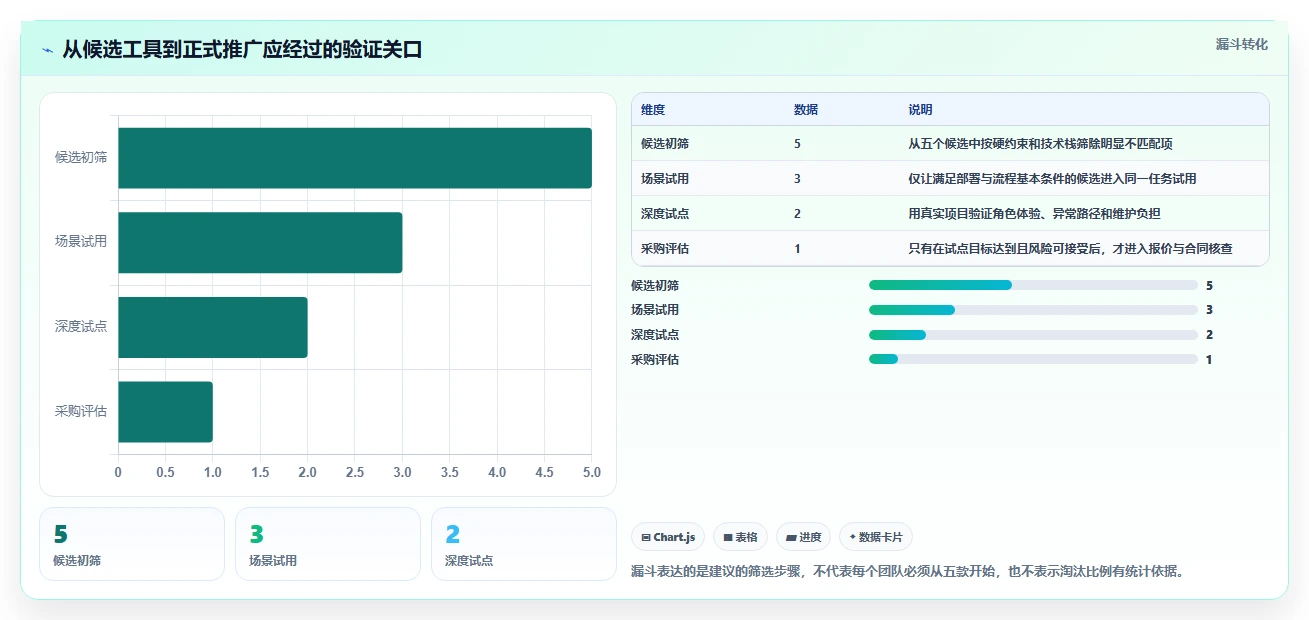 效率提升必备：2026年5大研发管理的工具有哪些对比分析