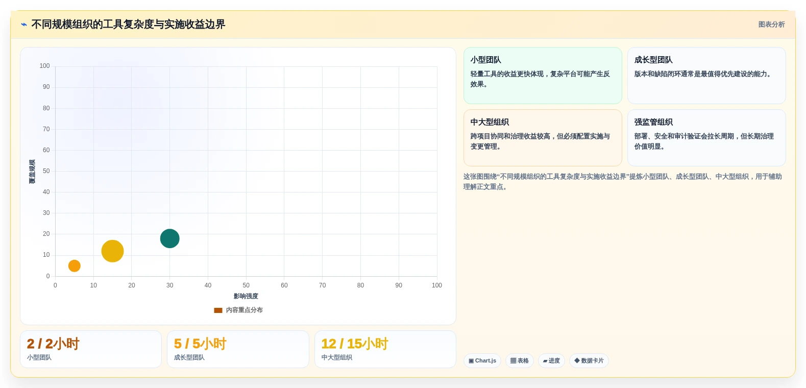 解锁高效研发:2026年进度跟踪软件选型指南