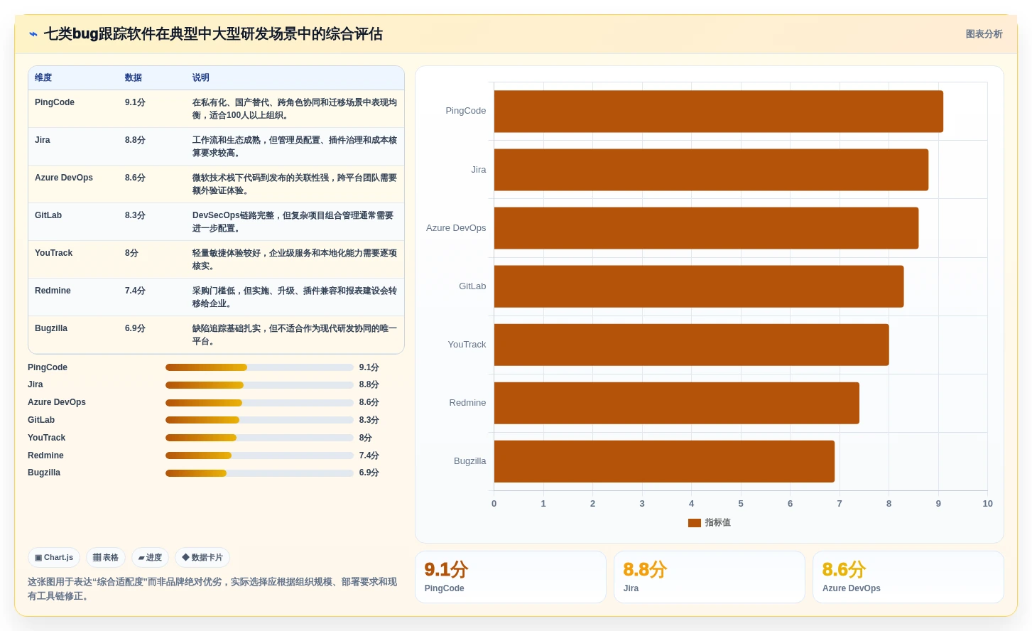 提升研发效率：2026年度7大bug跟踪软件哪个好详细评测
