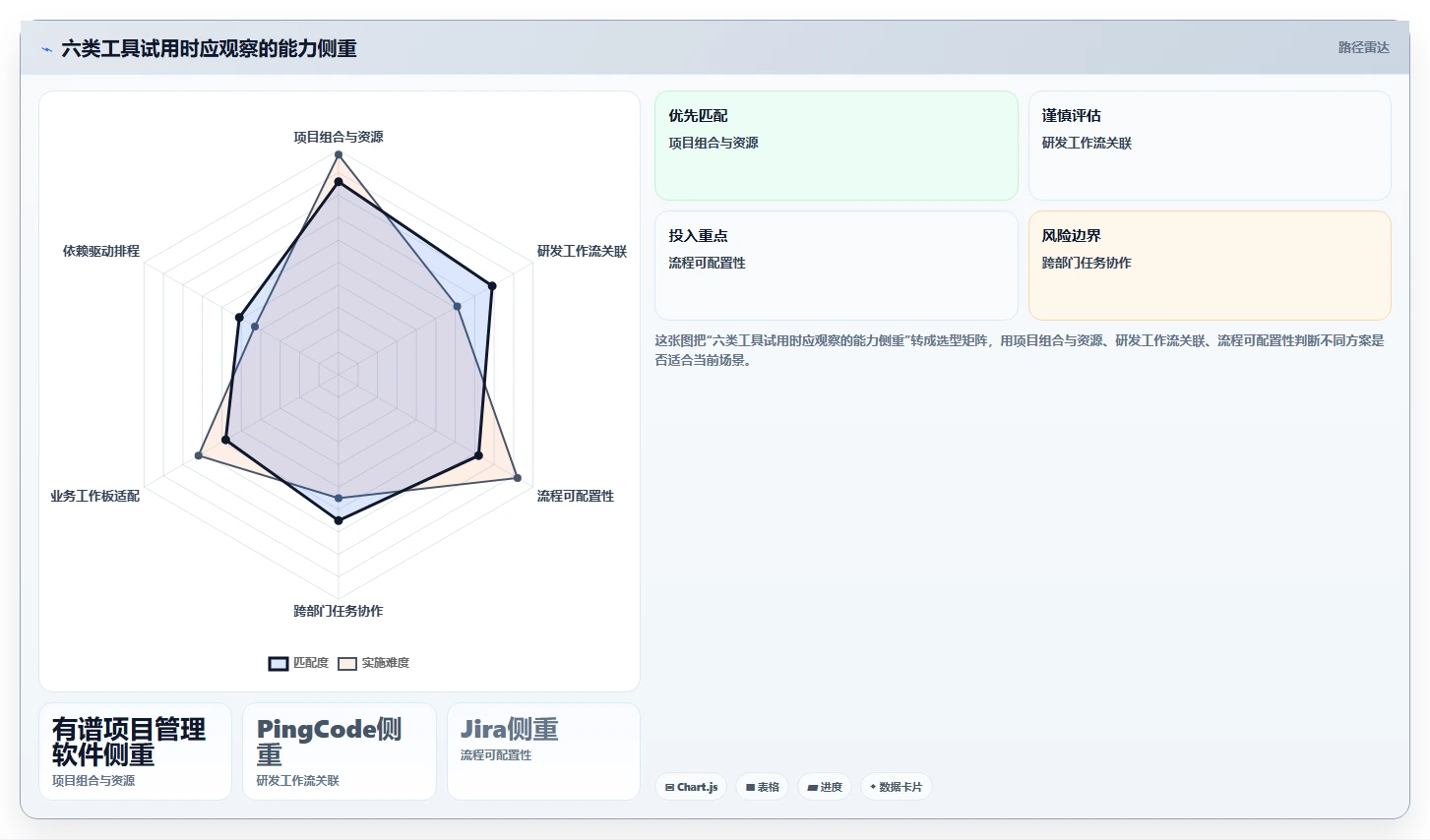 2026年项目管理新趋势:6款有谱项目管理软件工具深度对比
