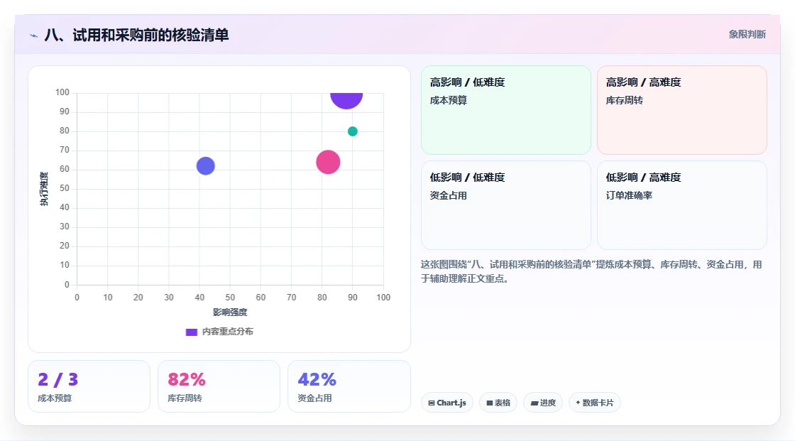 八、试用和采购前的核验清单
