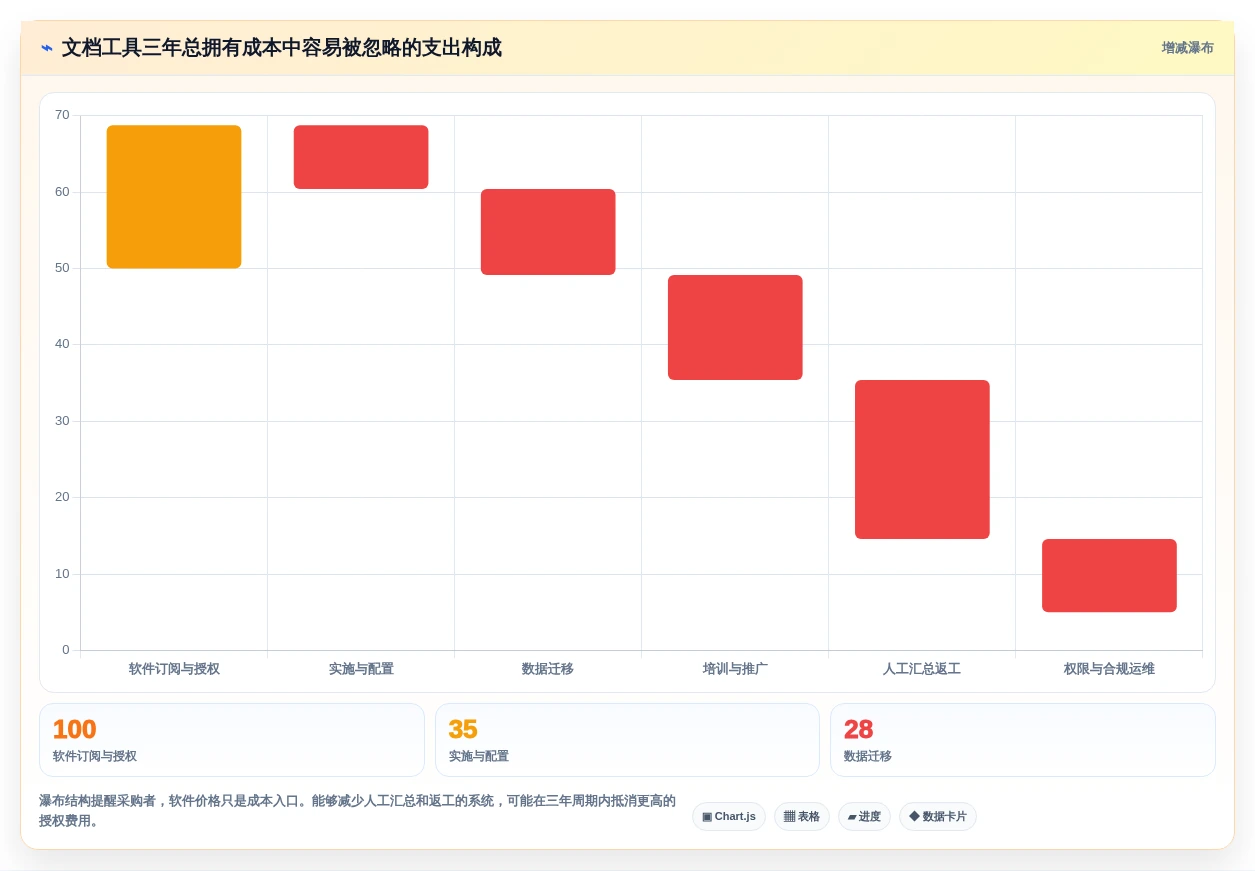 项目管理利器:2026年度5大比较文档软件工具对比分析