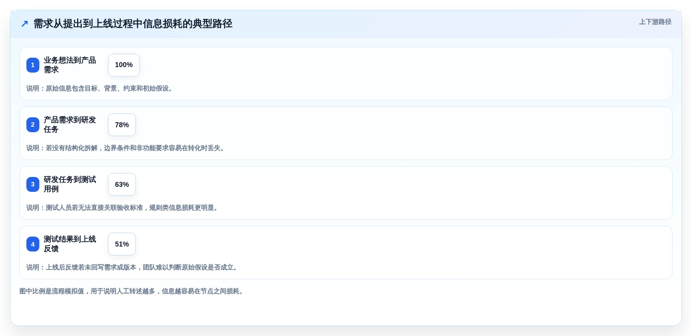 产品经理必读：2026年顶级PRD文档软件对比，如何选择最适合你的工具？