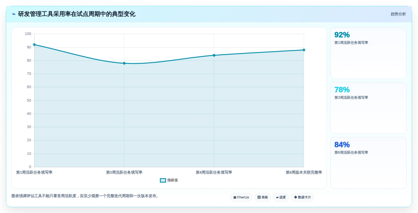 提升研发效率!2026年最值得尝试的5大jira类似的管理软件