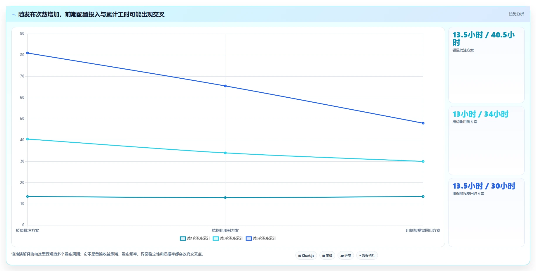 如何选择最适合你的设计测试用例工具？2026年选型指南