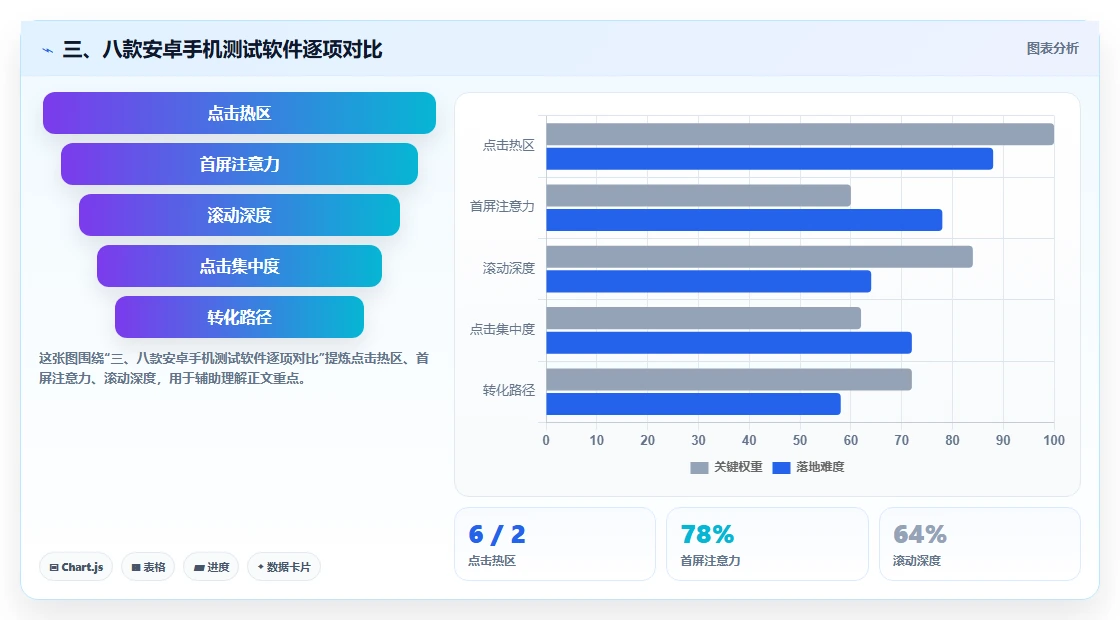 三、八款安卓手机测试软件逐项对比
