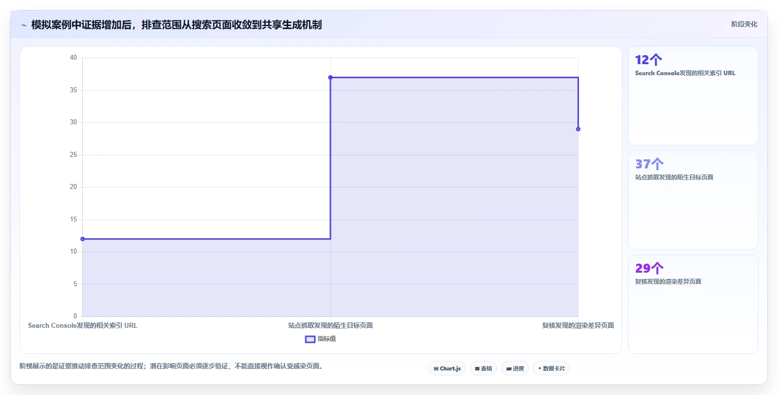 2026年必备：Top 5暗链检测工具深度对比分析