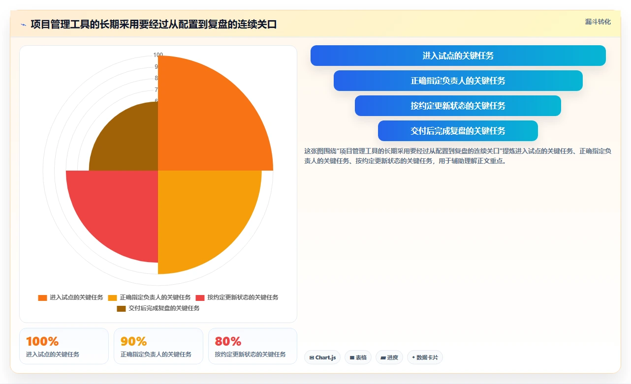 项目管理系统软件工具盘点：2026 年最热门的 5 款工具