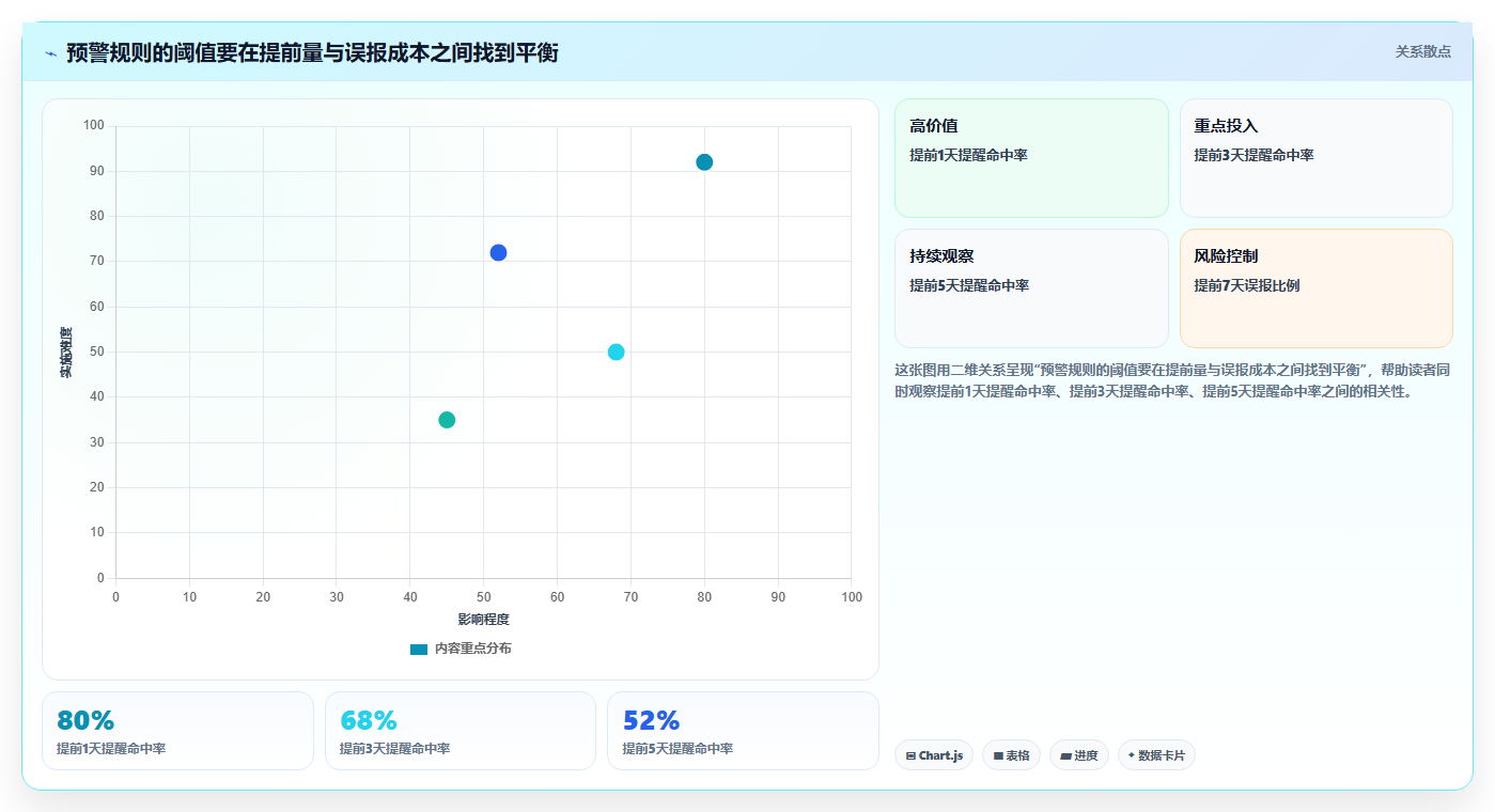 项目管理新趋势:2026年6款热门进度预警系统工具对比分析