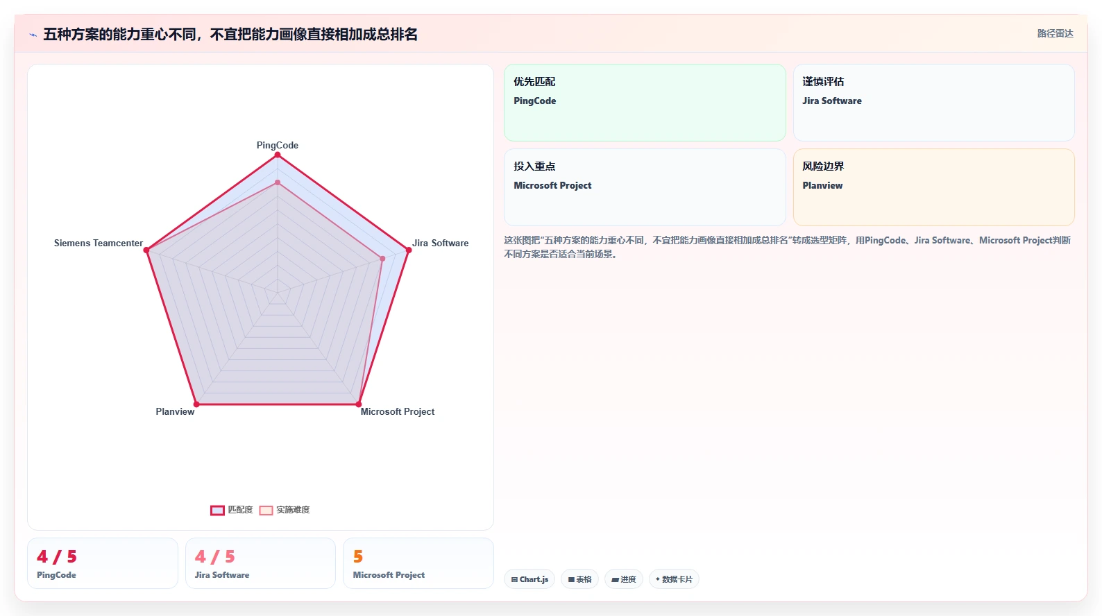 2026年制造业研发项目管理工具选型指南:5款系统深度评测