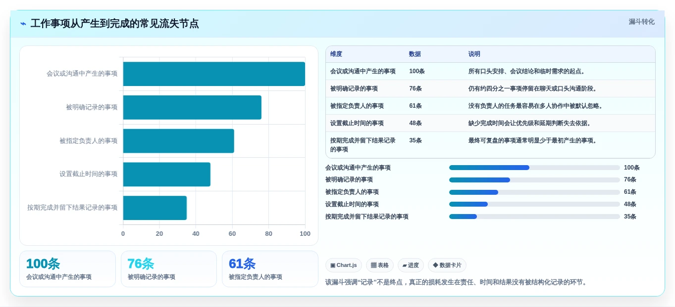 提升团队协作：2026年不可错过的7款工作事项记录软件推荐