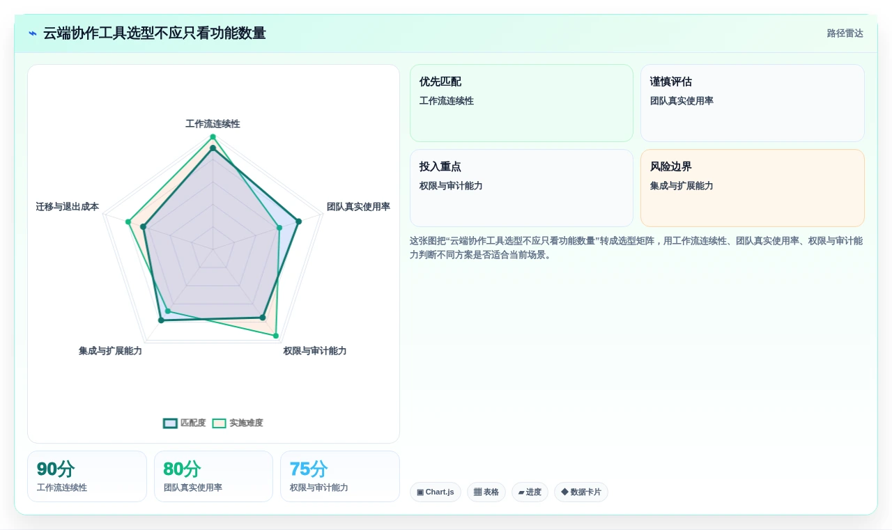 提升团队生产力：2026年云端协作工具选型指南 – 8款必试工具