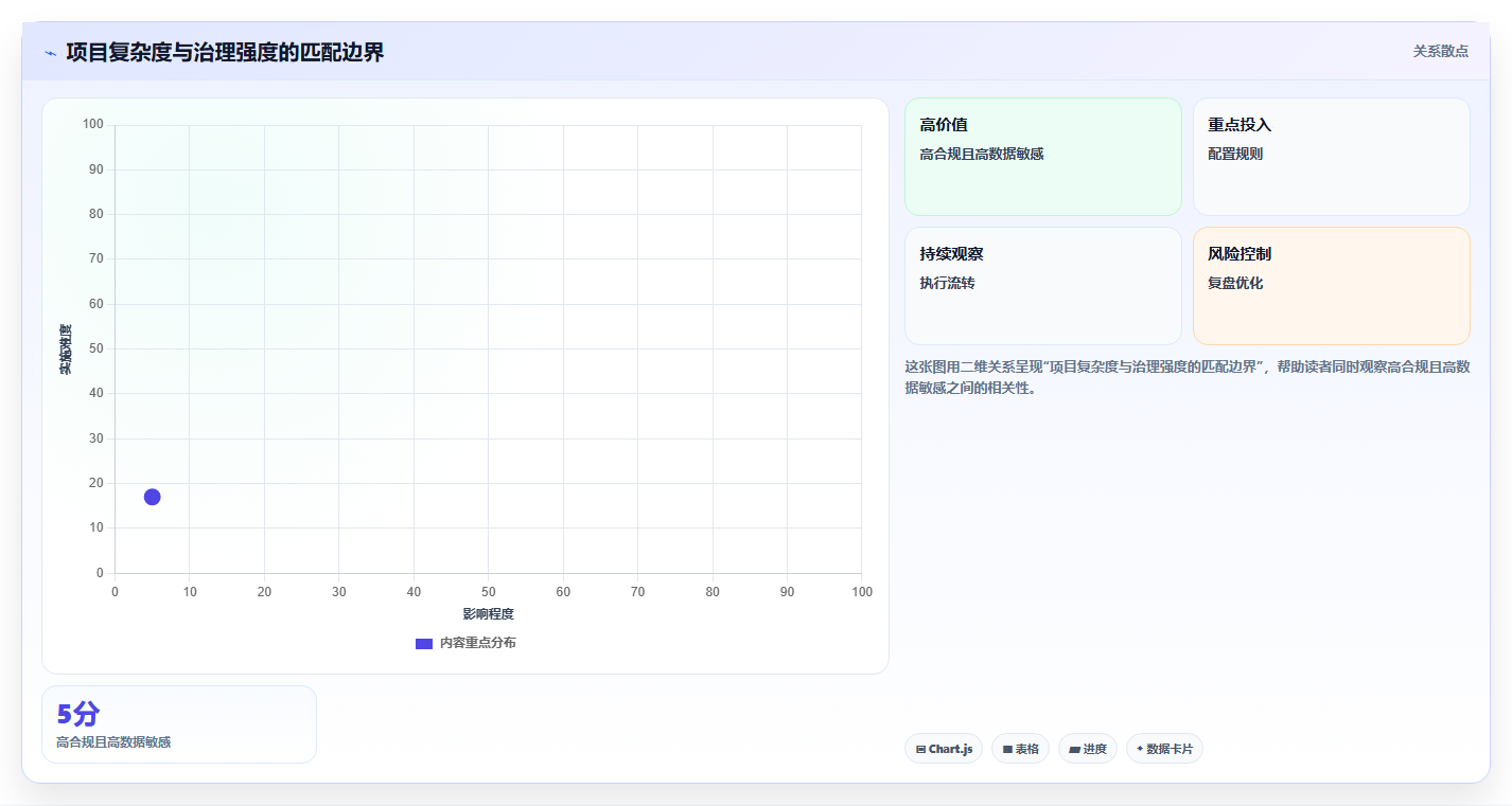 解锁项目管理新高度:2026年最佳节点与处理事项及节点文件工具选型指南