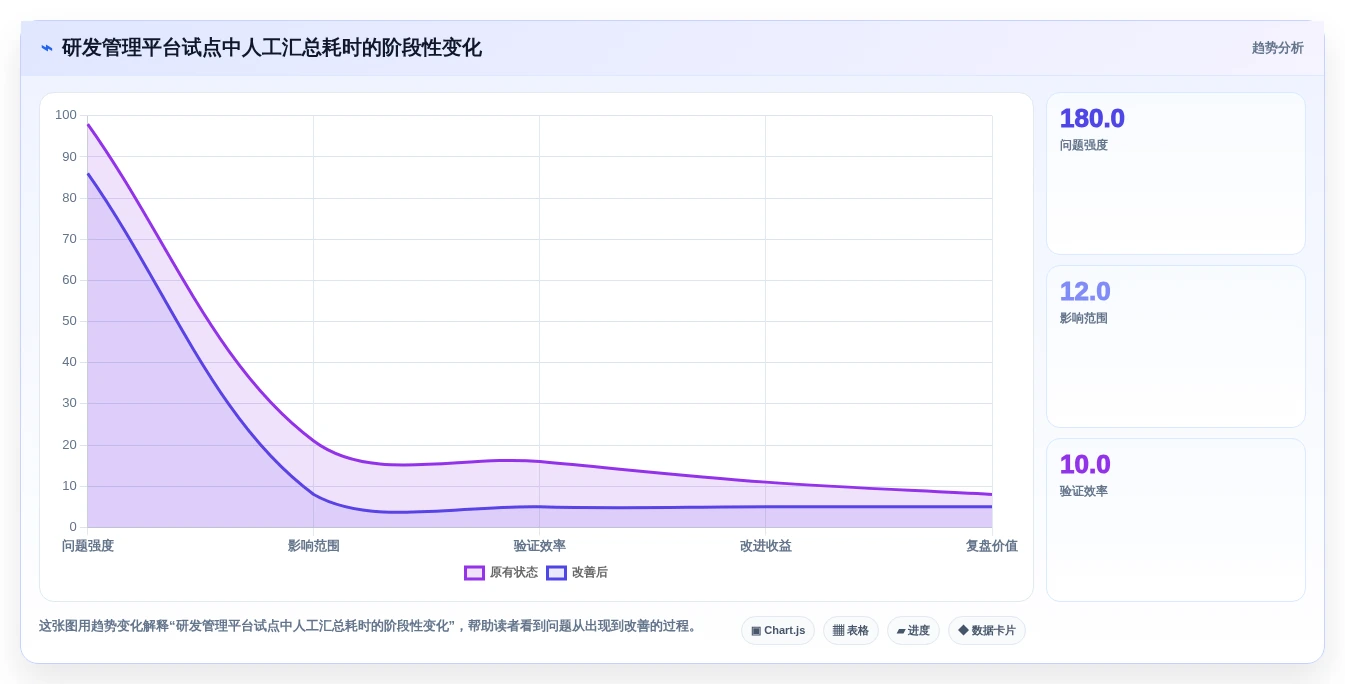 2026年最佳选择:6款顶级代码管理工具全面对比