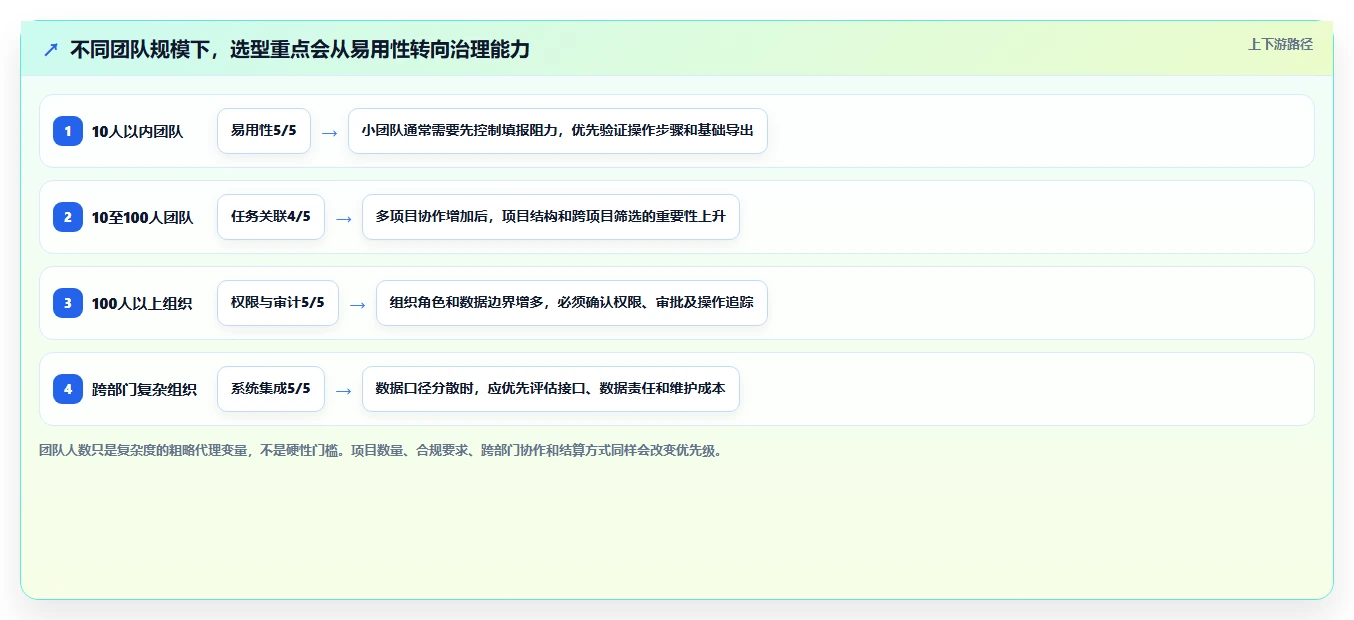 项目经理必看:2026年工时管理平台有哪些工具对比与选择指南