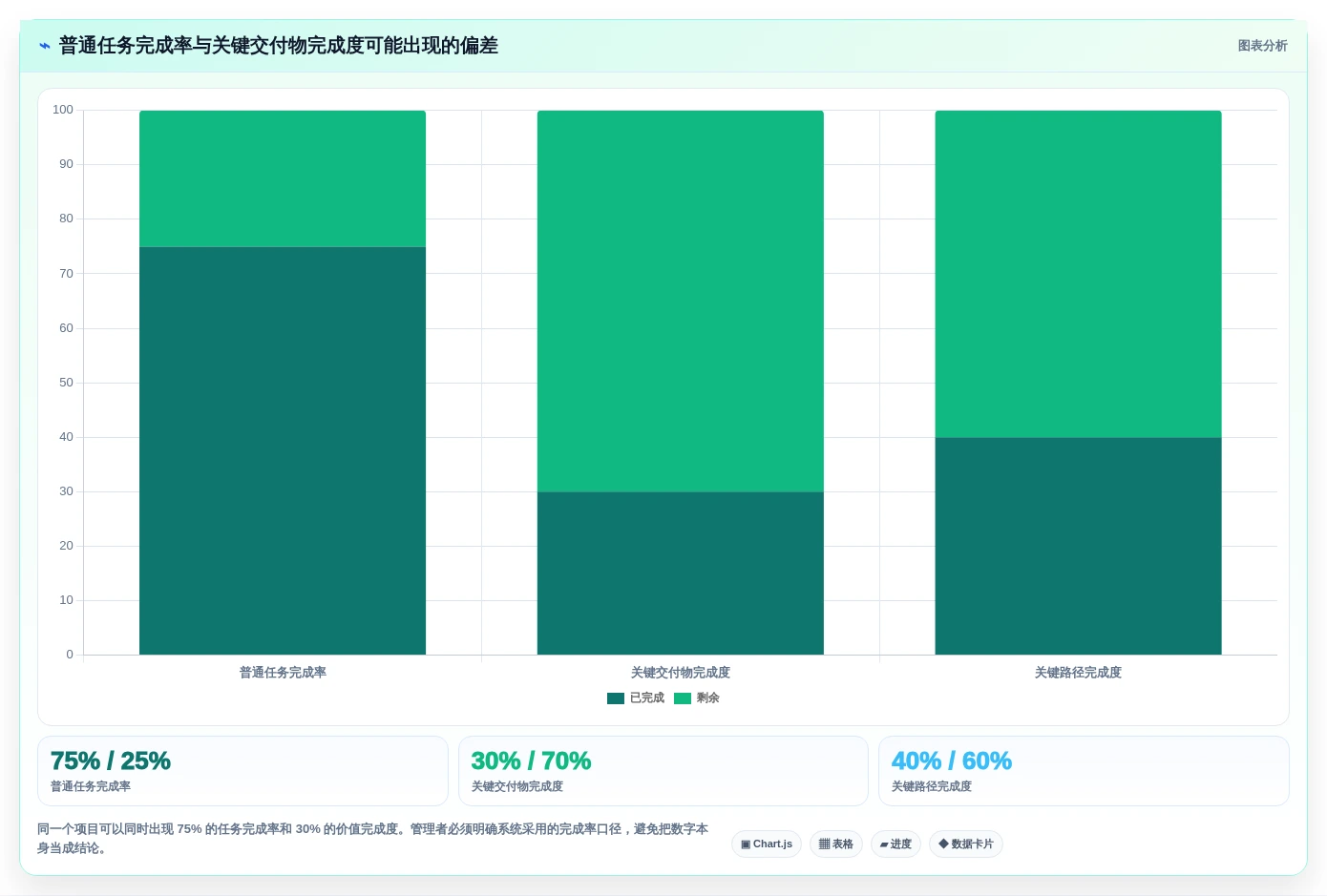 2026年最佳进度测量系统大盘点:6款提升项目效率的必备工具